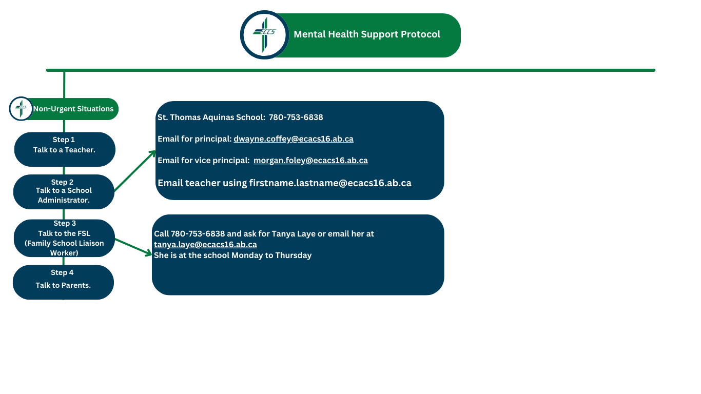 STA Non Urgent Situations