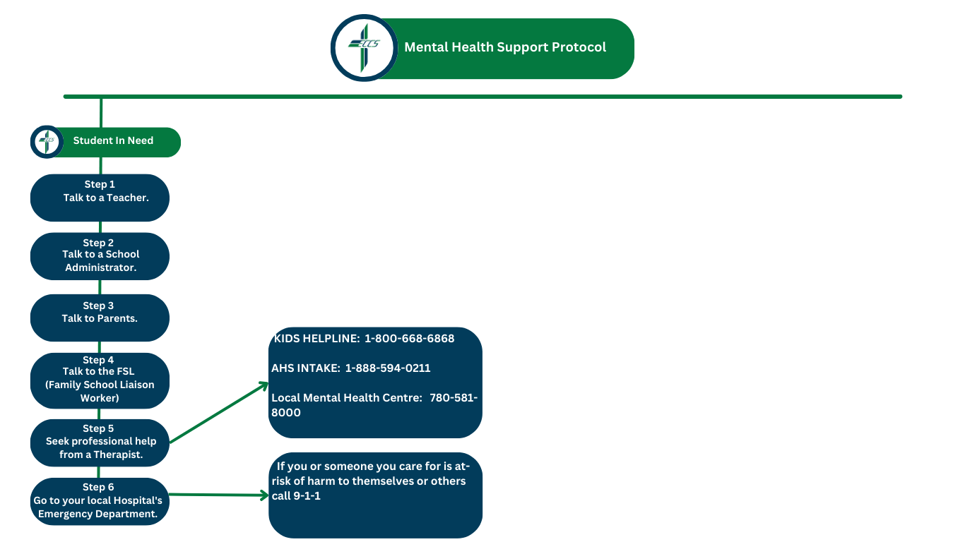 STA Students in Need