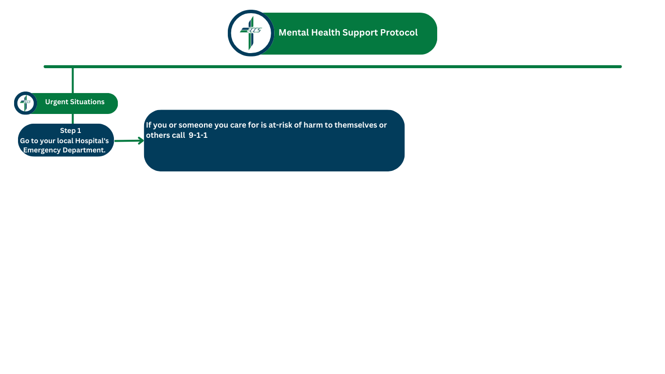 STA Urgent Situations