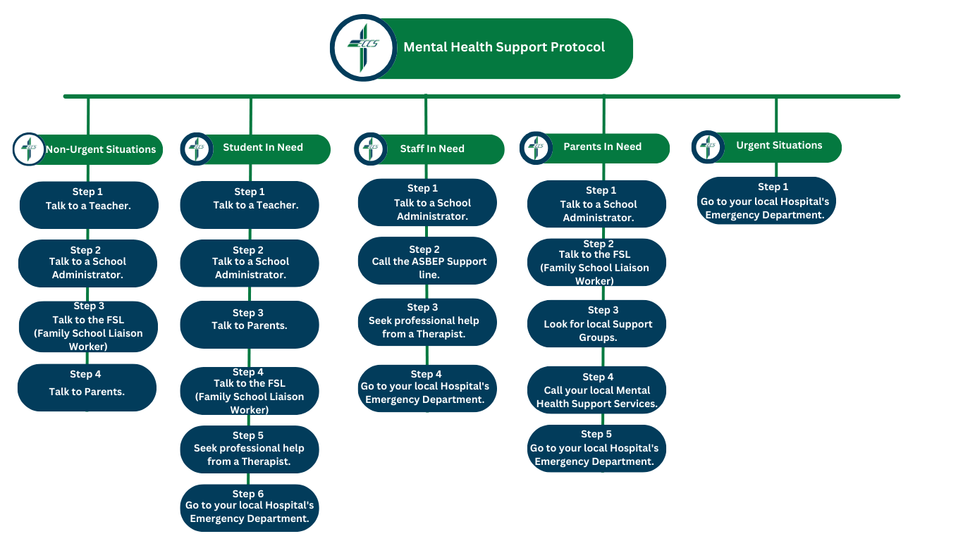 Mental Health Support